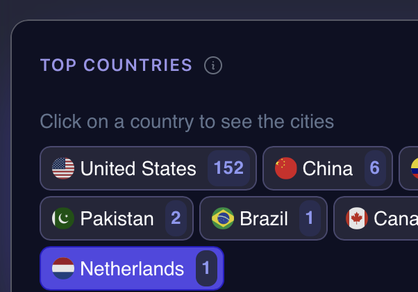 Ubicación geográfica Imagen