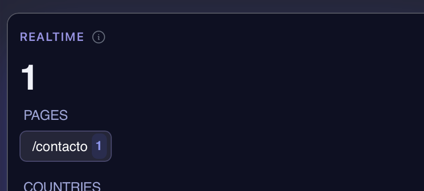 Visitantes en tiempo real Imagen