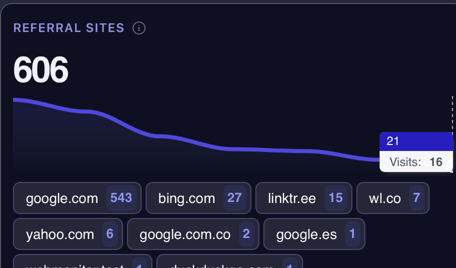 Fuentes de tráfico Imagen