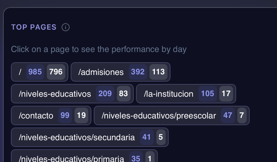 Páginas populares Imagen