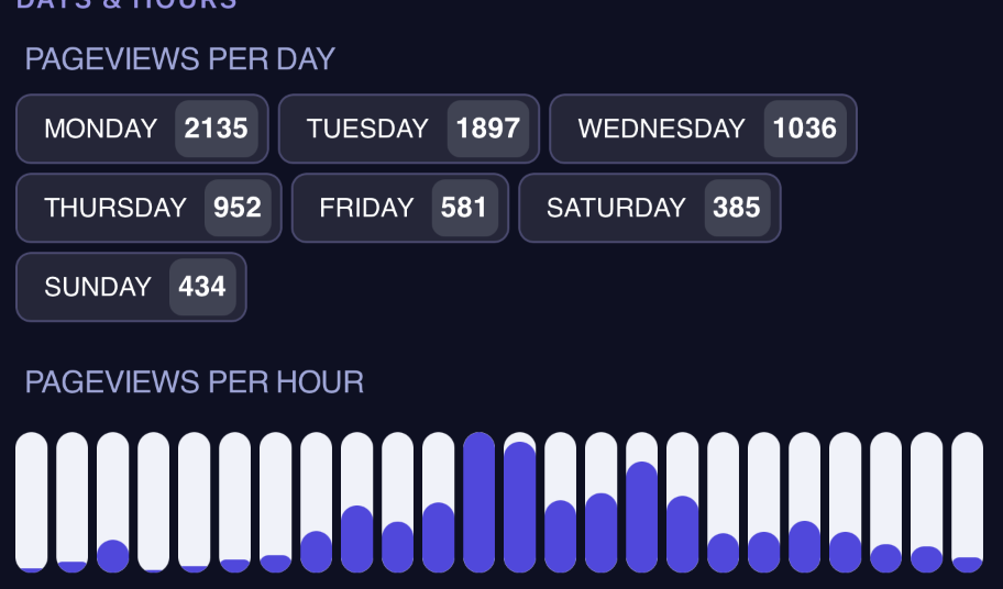 Información sobre usuarios Imagen