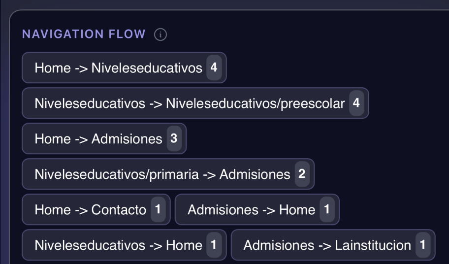 Métricas de rendimiento Imagen