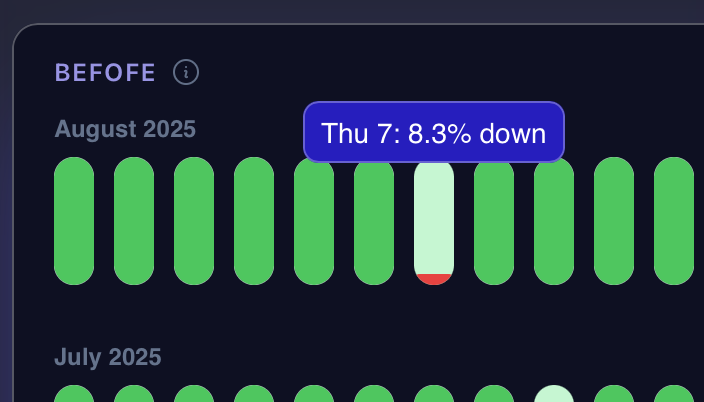 Informes históricos de disponibilidad Imagen