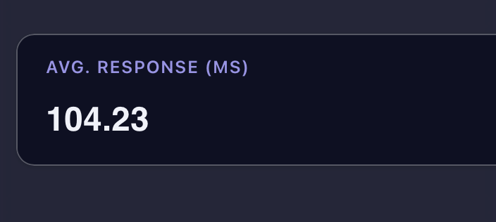 Tiempo de respuesta y métricas de rendimiento Imagen