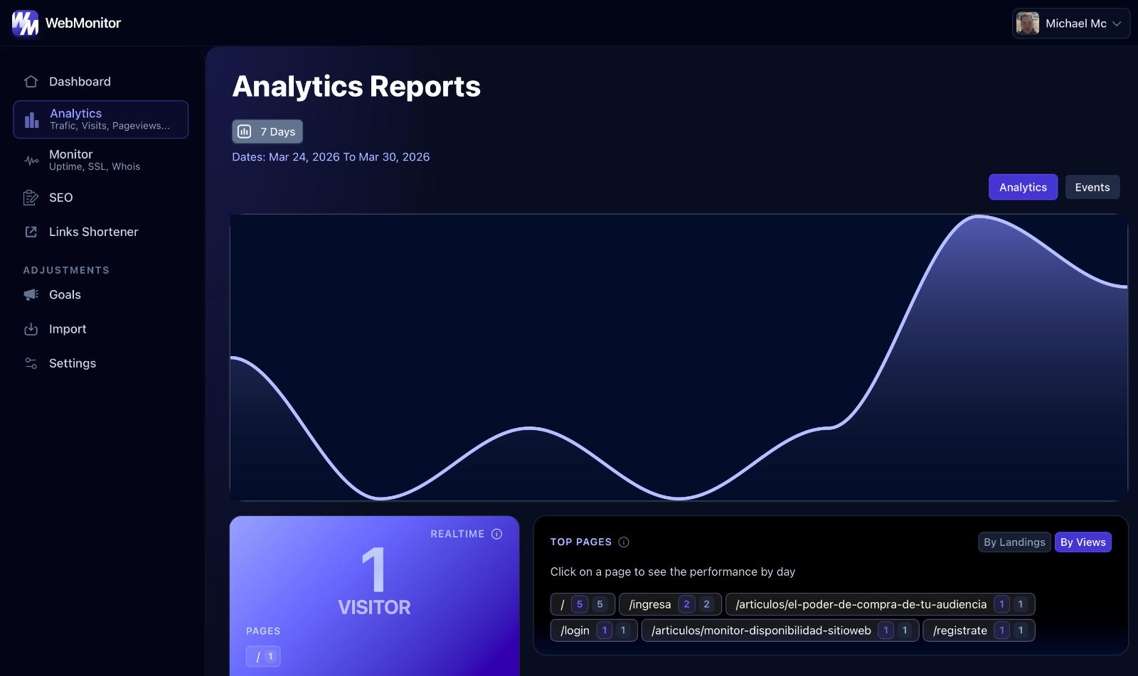 Backend analytics dashboard