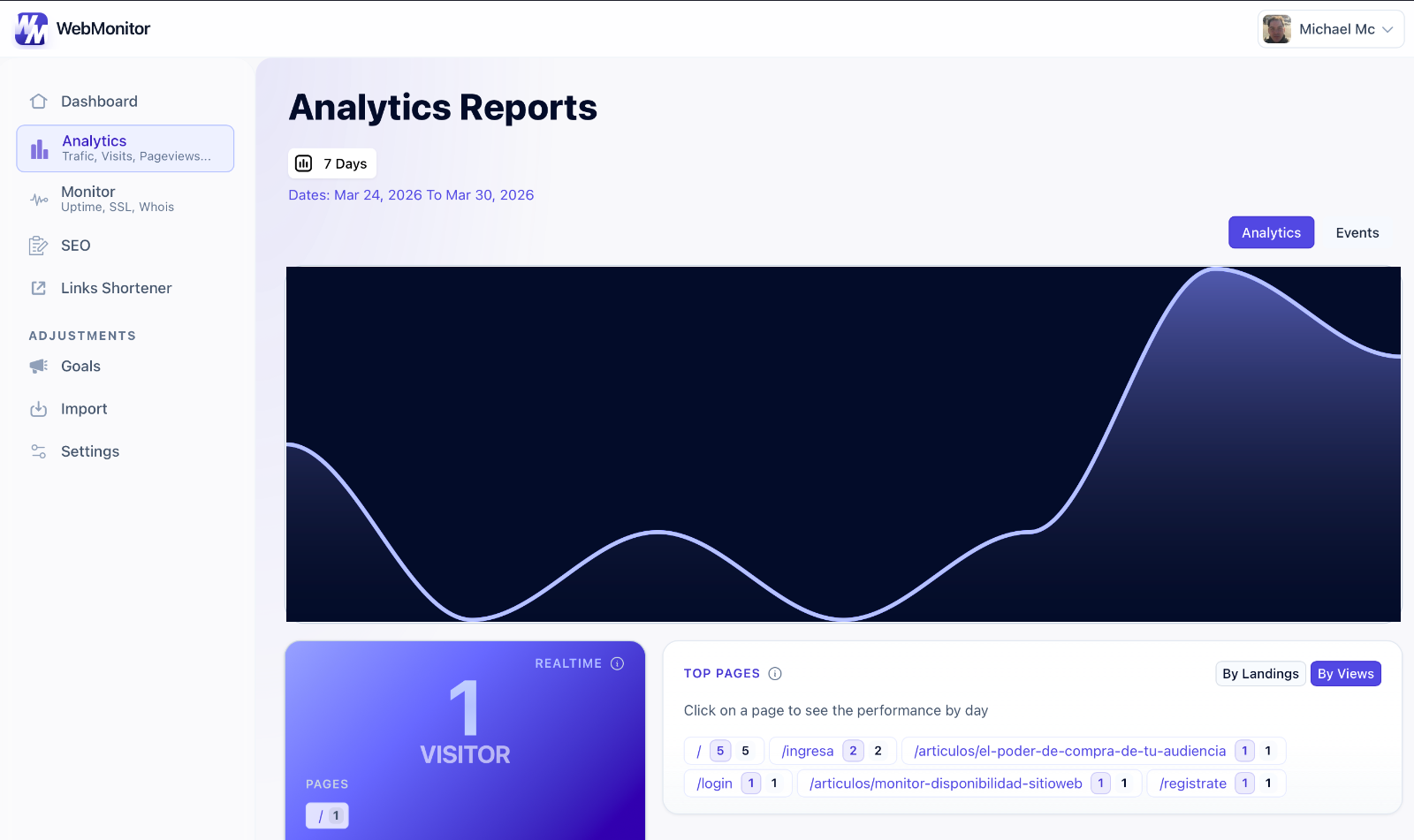 Backend analytics dashboard