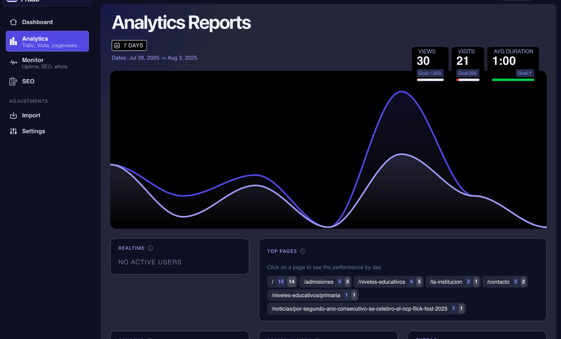 medidor-trafico-pagina-web Dashboard