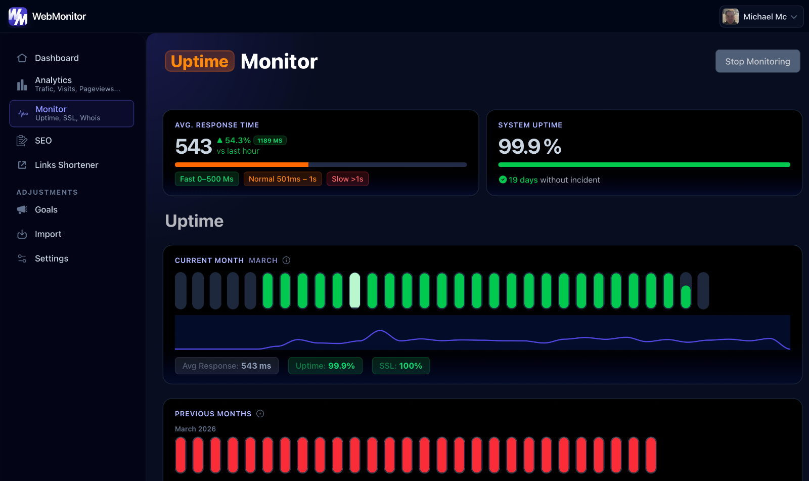 Website Uptime Monitor Dashboard